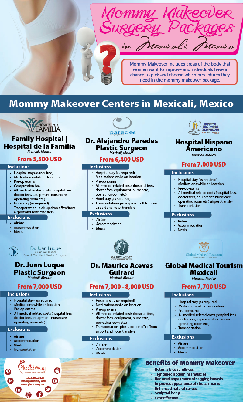 Infographics Mommy Makeover Surgery Packages In Mexicali 