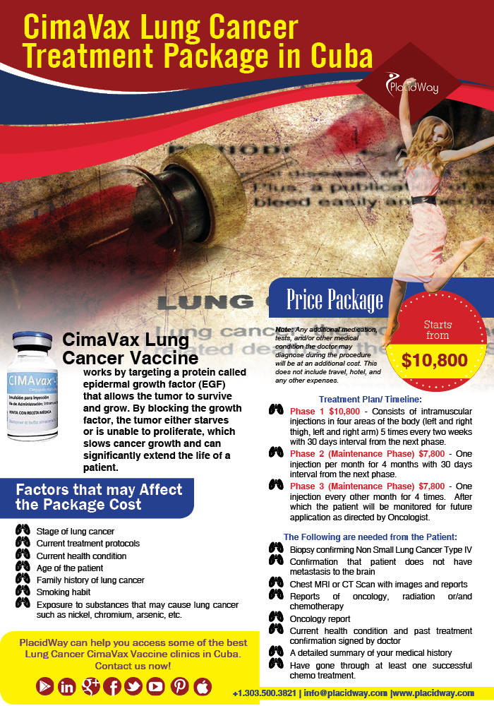 Infographics CimaVax Lung Cancer Treatment Package in Cuba