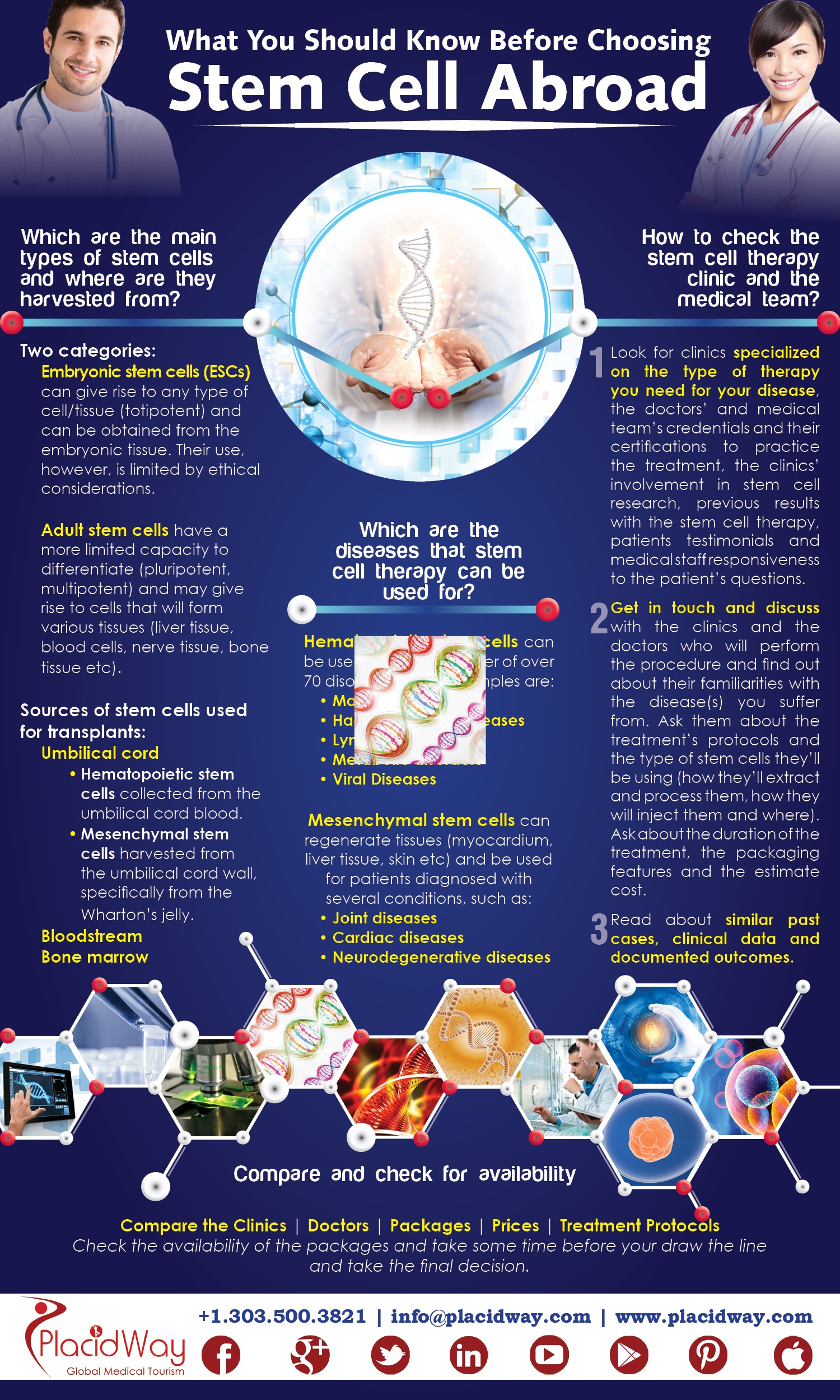 What You Should Know Before Choosing Stem Cell Abroad Placidblog 6104