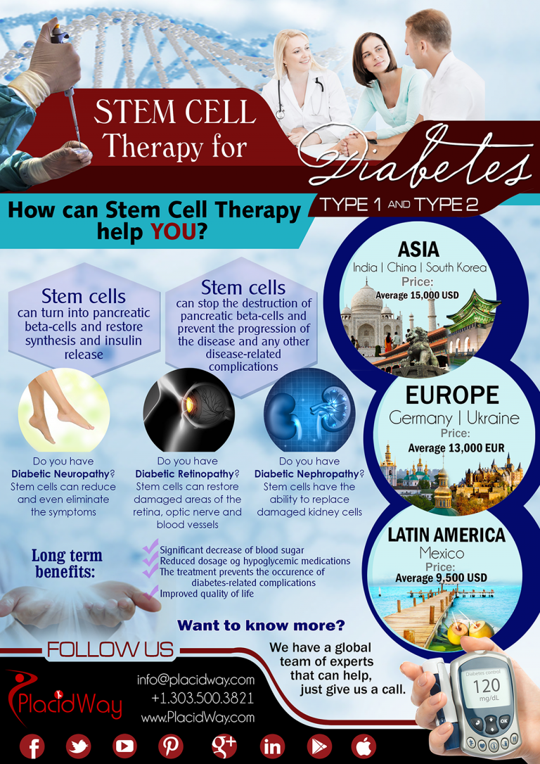 stem cell treatment for diabetes type 2 cost