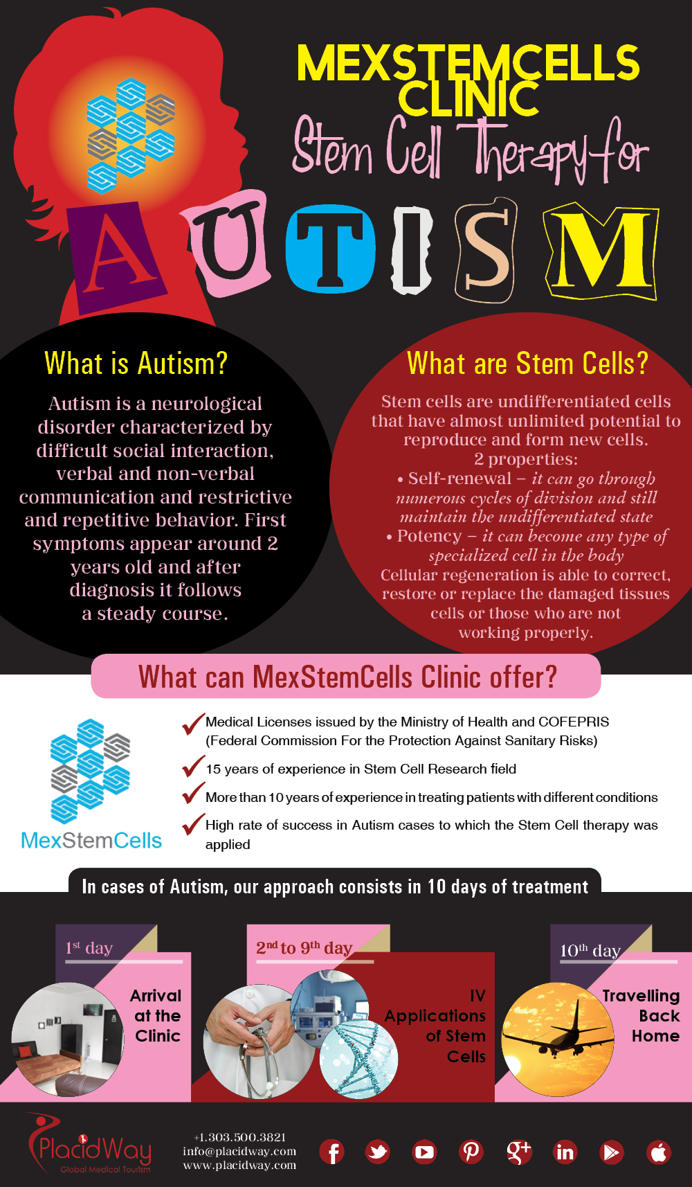 stem cell therapy autism