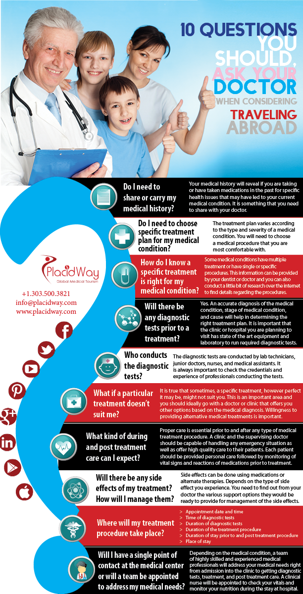 Infographics 10 questions you should ask your doctor when considering