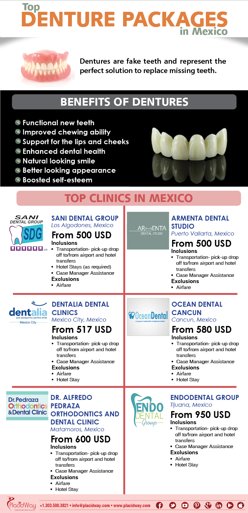 Infographics Denture Packages in Mexico