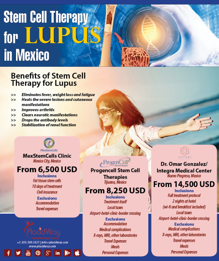 Infographics Stem Cell Therapy for Lupus in Mexico