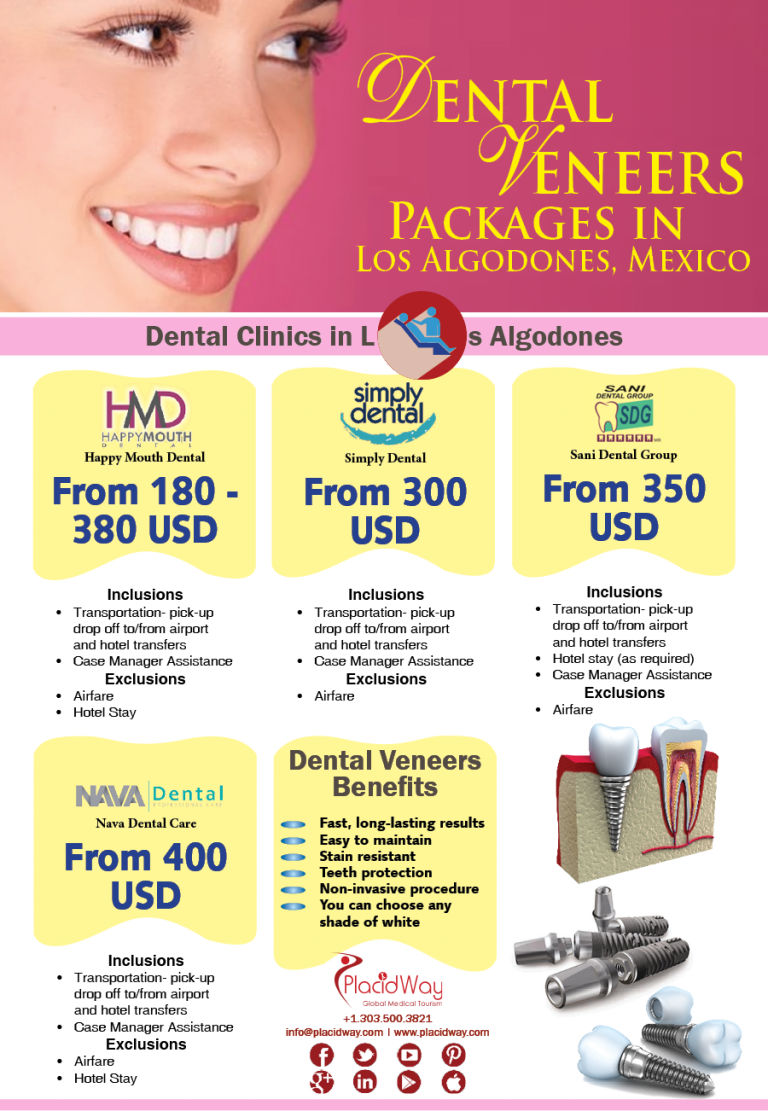 Infographics Dental Veneers in Los Algodones Mexico