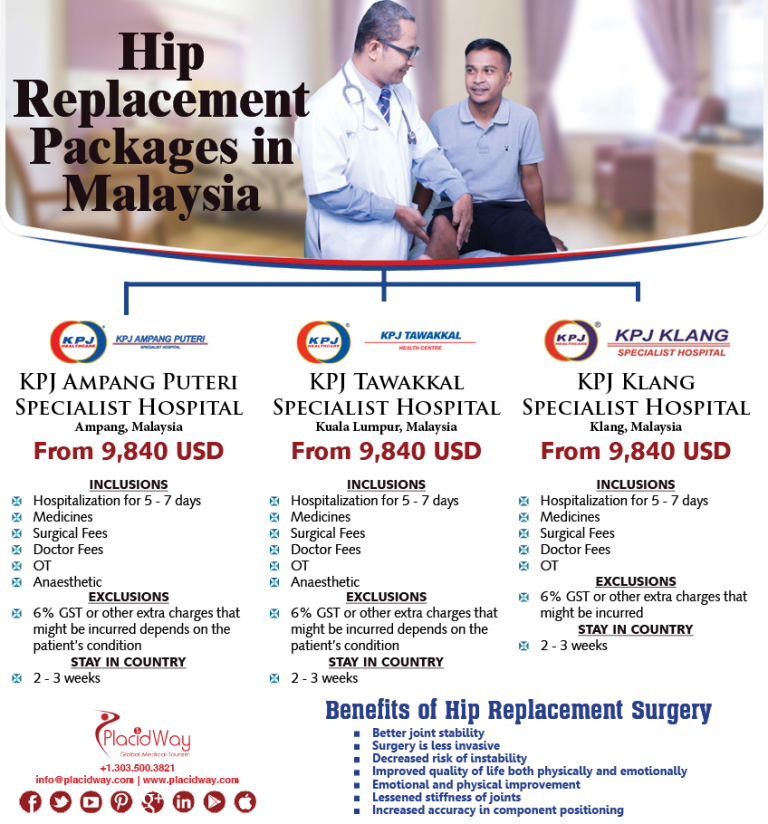 Infographics Hip Replacement Surgery Package in Malaysia