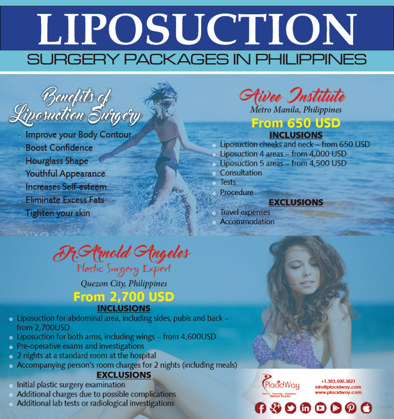 Infographics Liposuction Surgery Package in Philippines