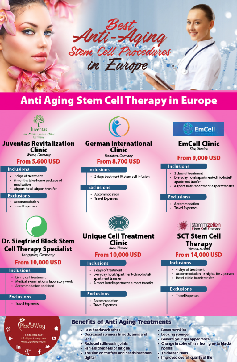 Infographics Best Anti Aging Stem Cell Procedures in Europe PlacidBlog