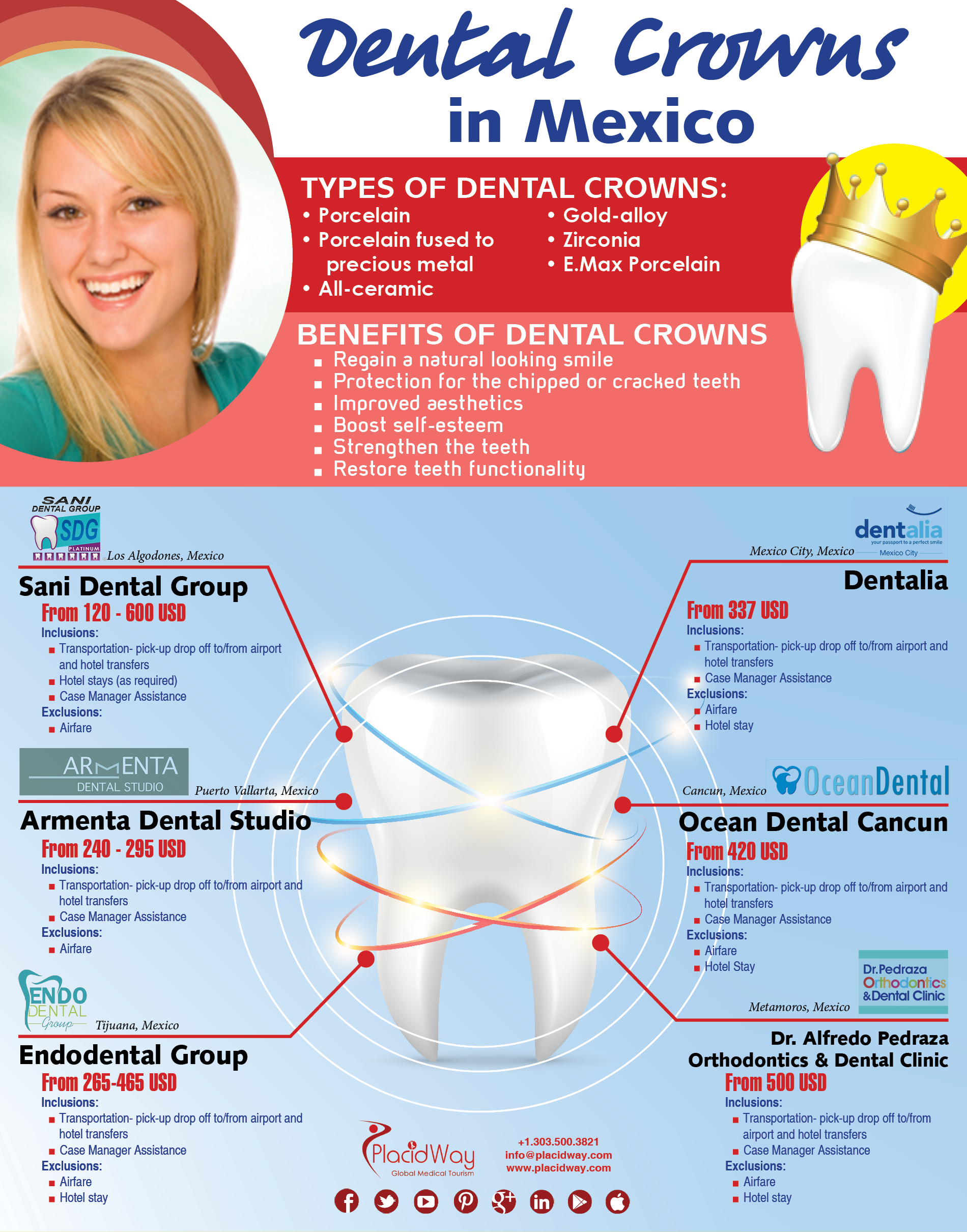 Infographics Dental Crowns in Mexico