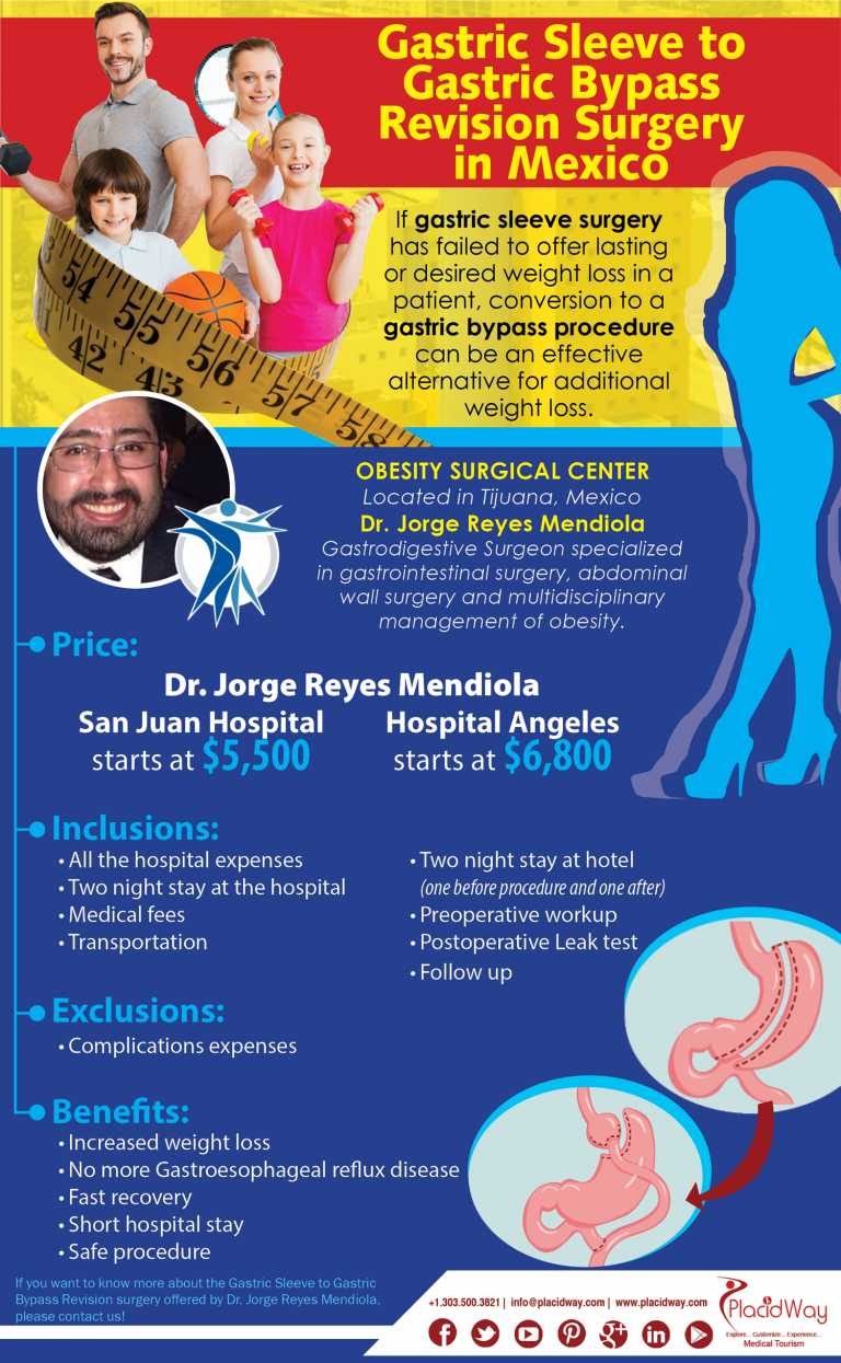 Infographics Gastric Sleeve to Gastric Bypass Revision Surgery in Mexico