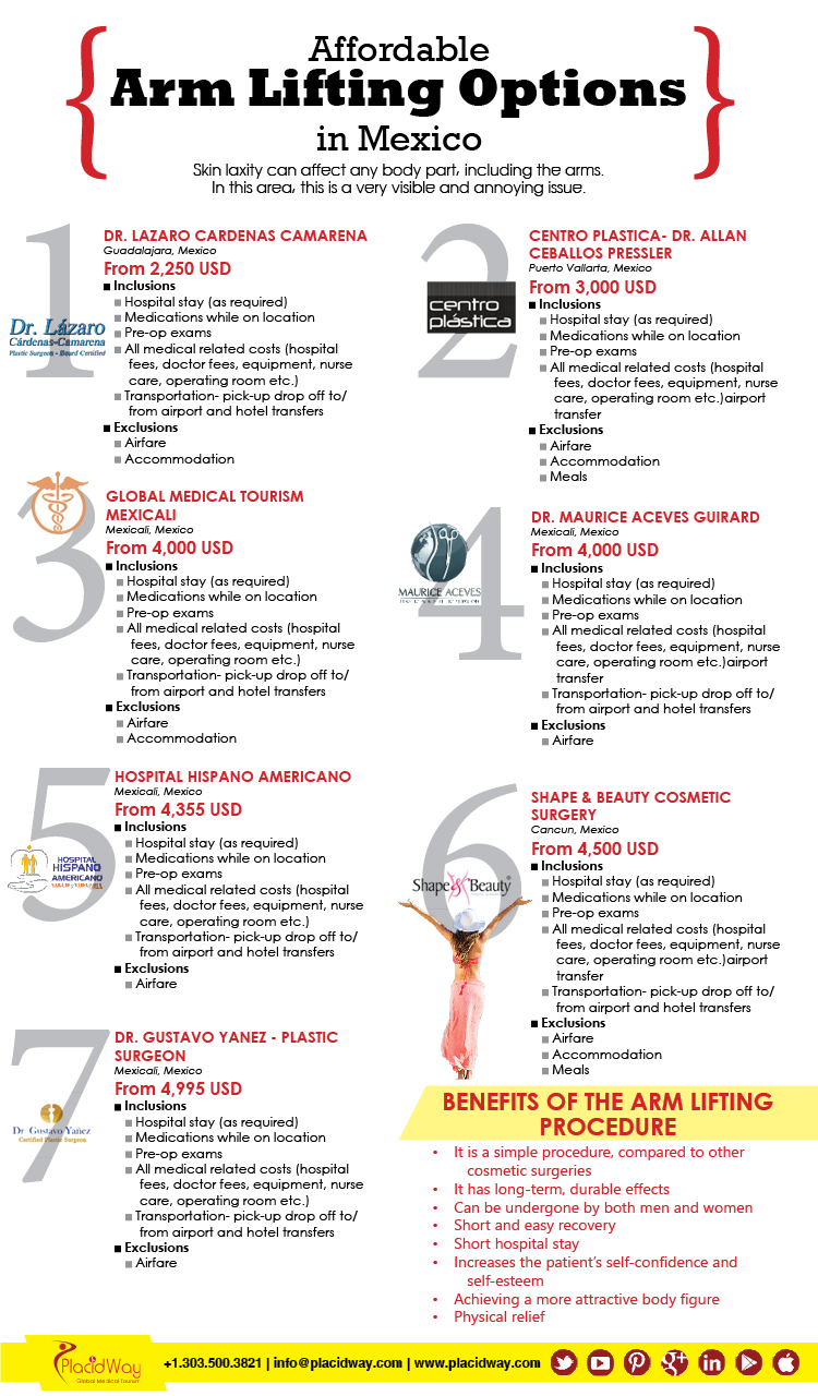Infographics Affordable Arm Lifting Options in Mexico
