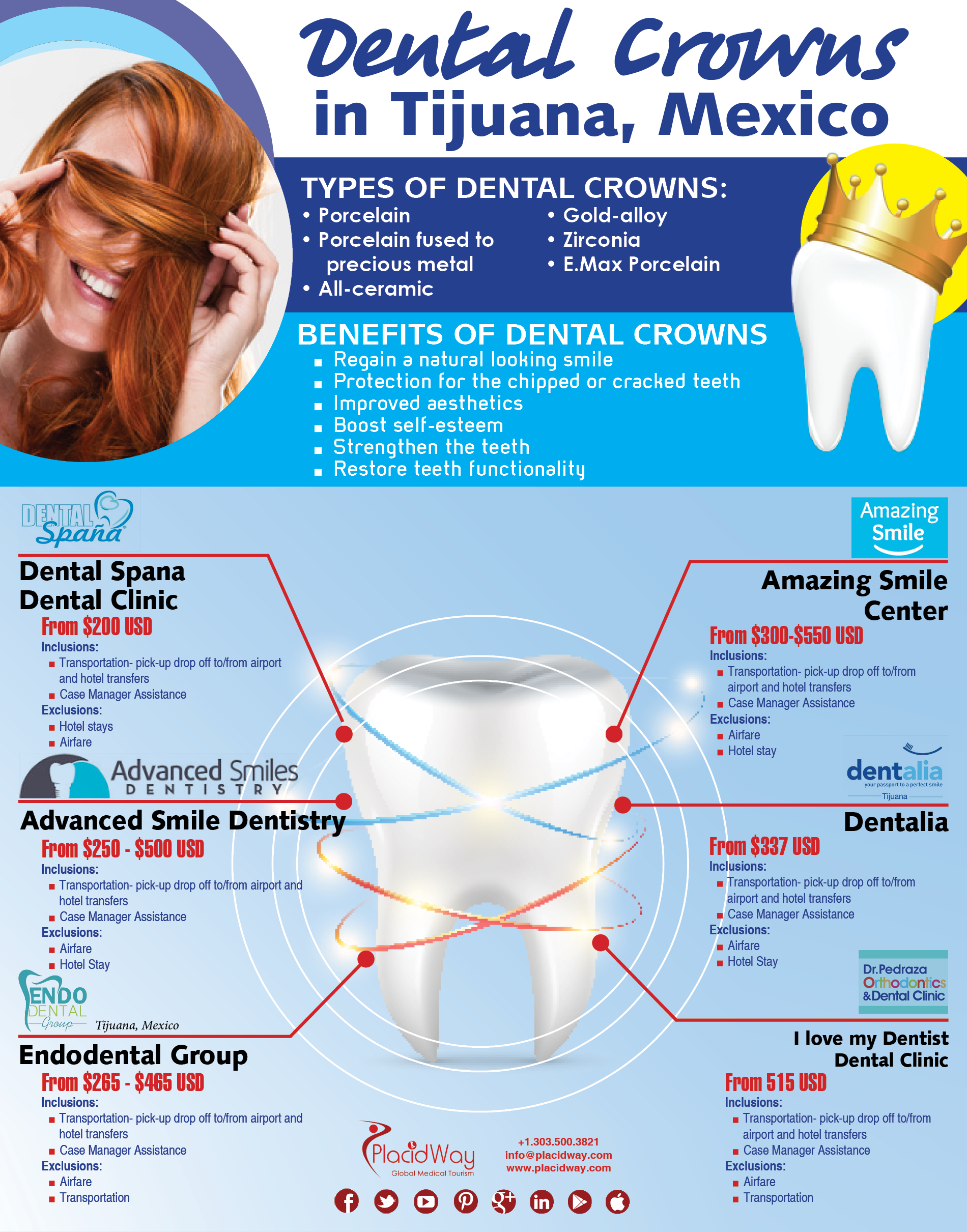 Infographics Dental Crowns in Tijuana Mexico PlacidBlog