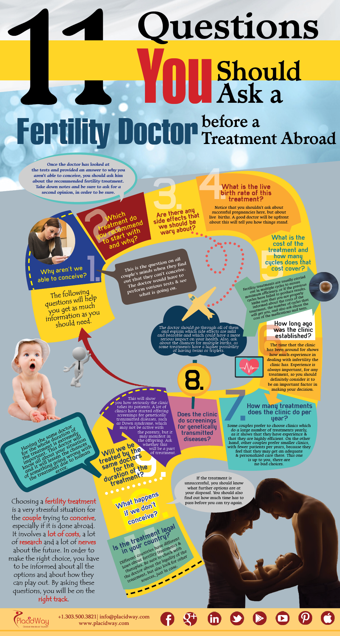 Infographics: 11 Questions You Should Ask A Fertility Doctor Before A ...