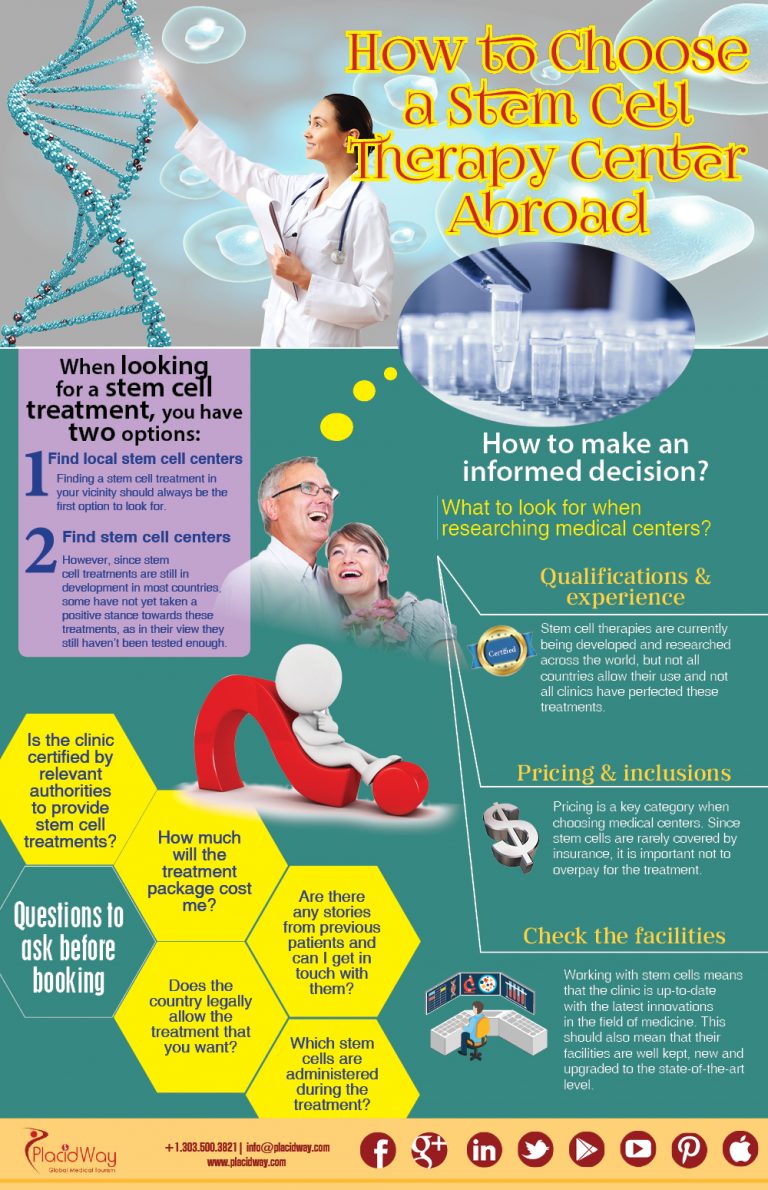 Infographics How To Choose A Stem Cell Therapy Center 0773