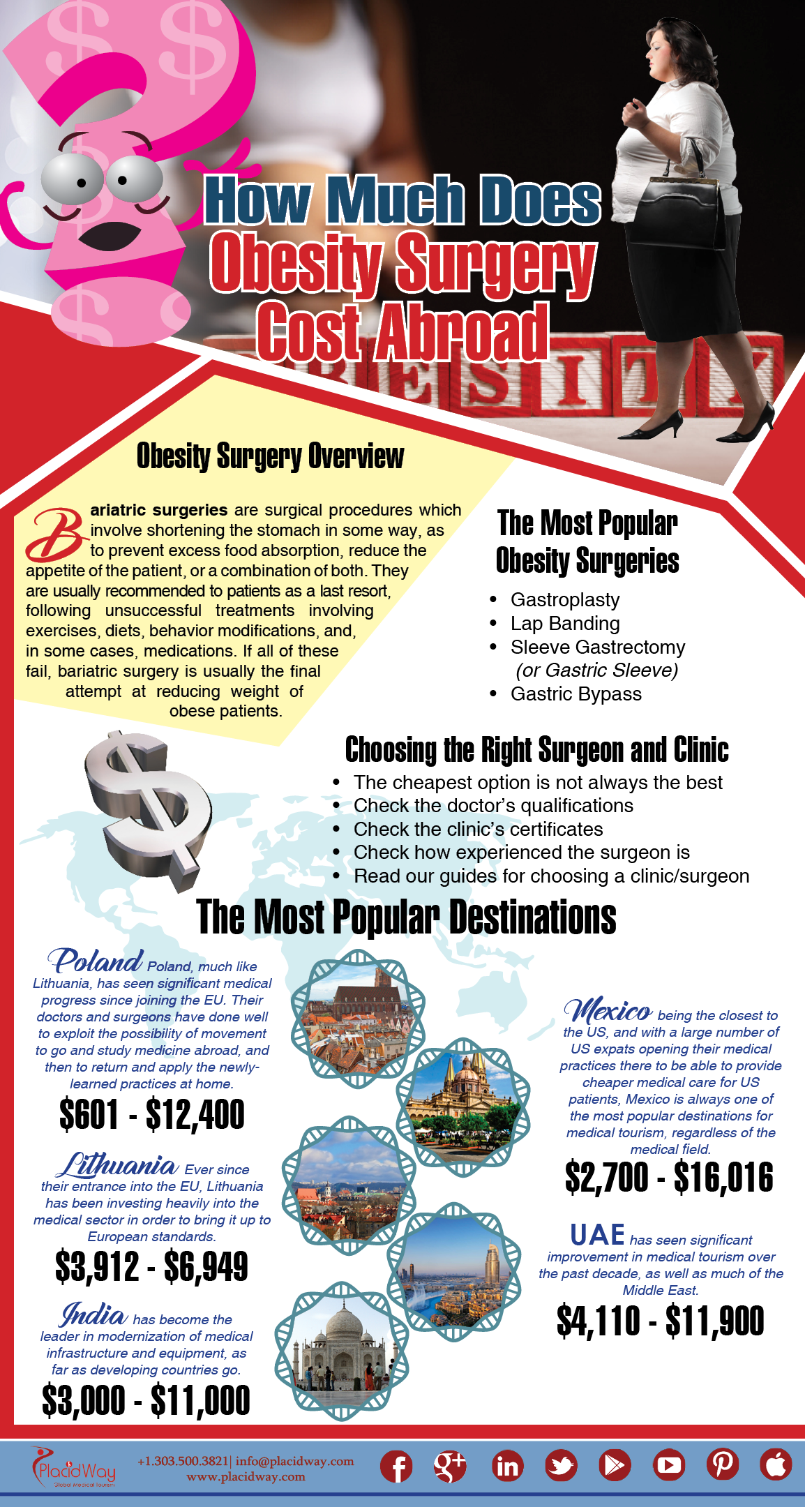 Infographics How Much Does Obesity Surgery Cost Abroad PlacidBlog