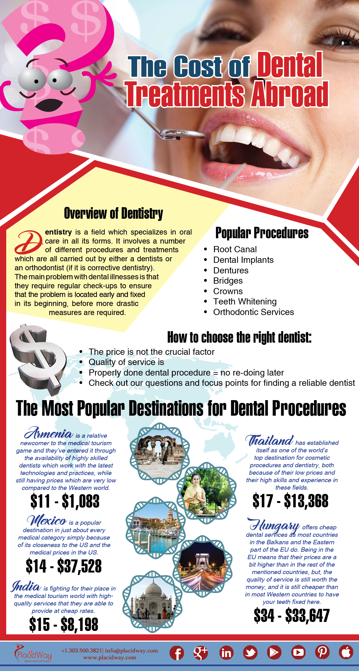 Infographics The Cost Of Dental Treatments Abroad