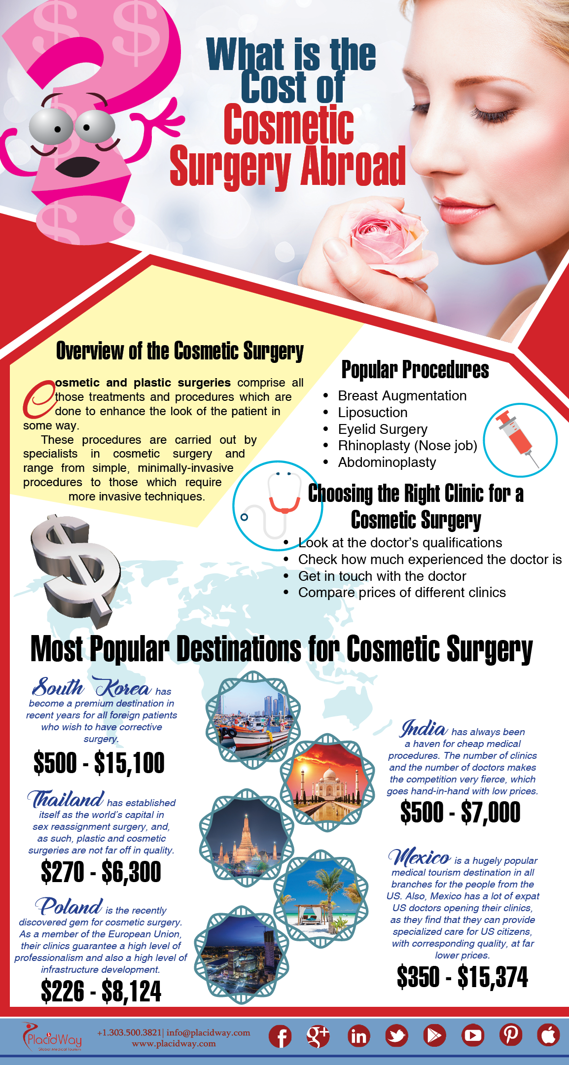 About Cosmetic Surgery Abroad