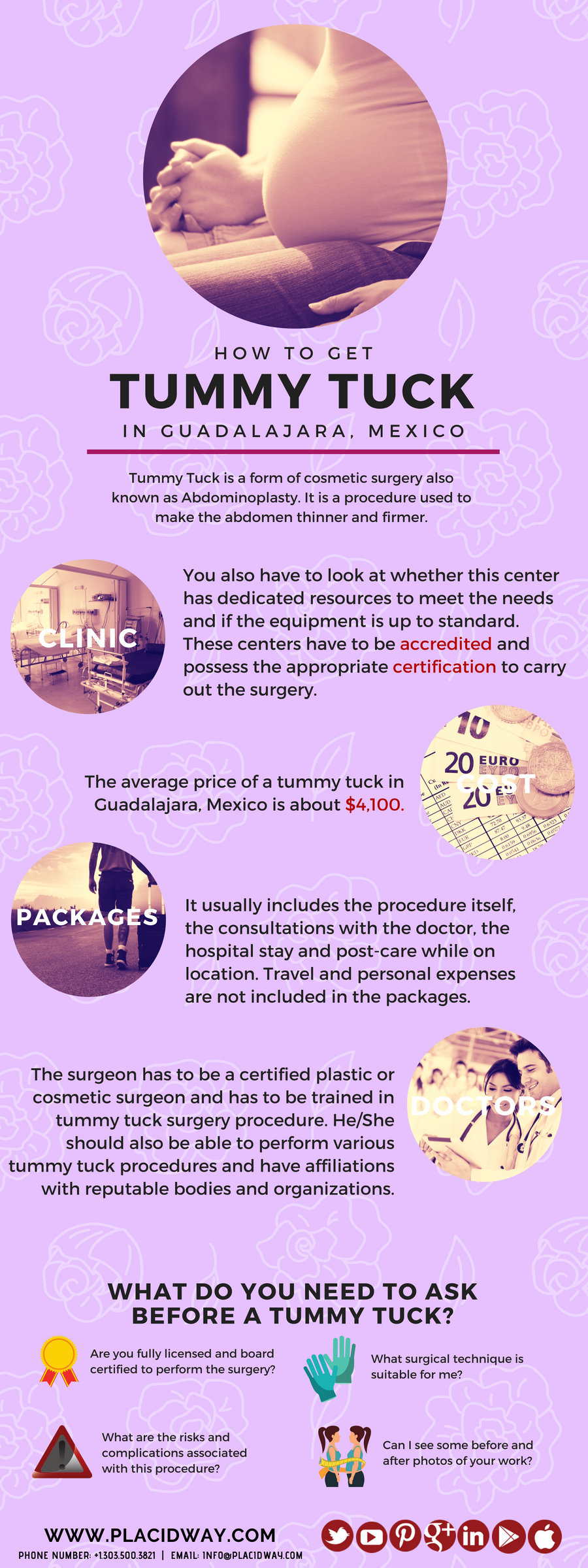 Infographics: Tummy Tuck in Guadalajara, Mexico