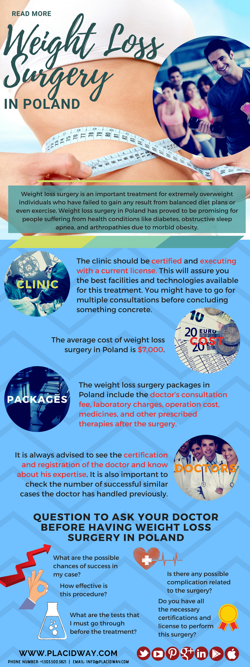 Infographics Read More on Weight Loss Surgery in Poland