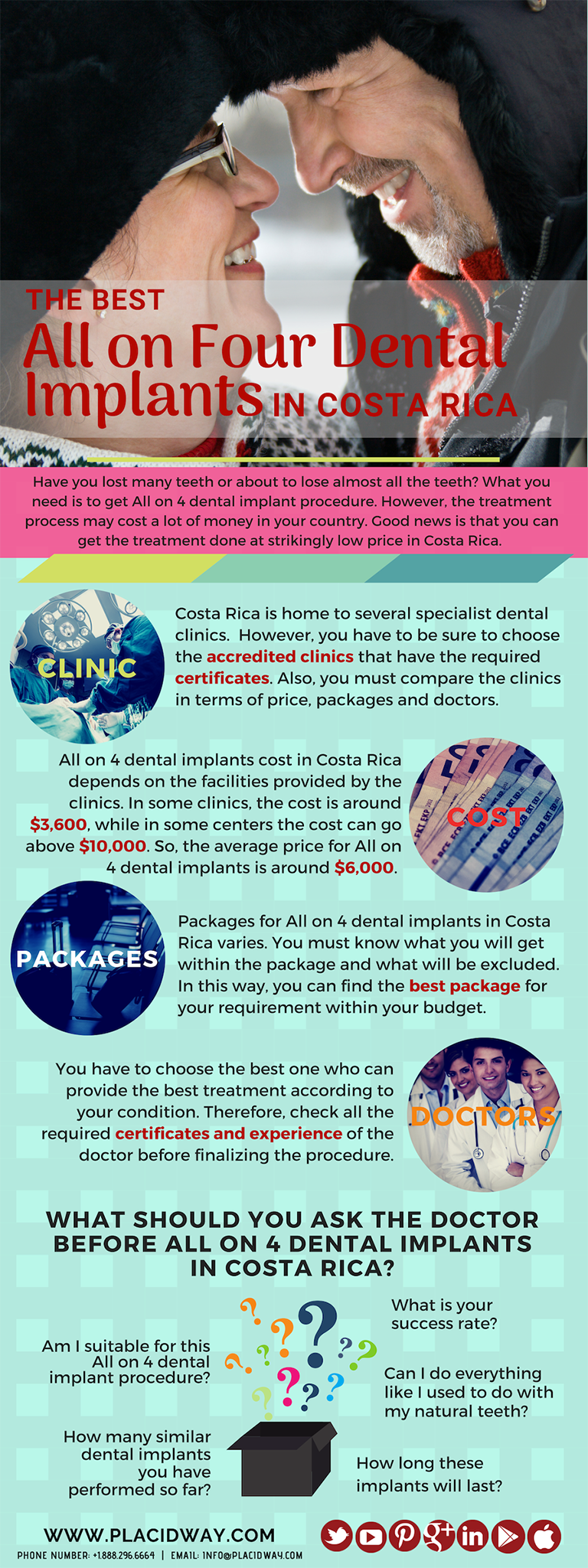 Infographics Highly Affordable All On 4 Dental Implants Cost in Costa Rica