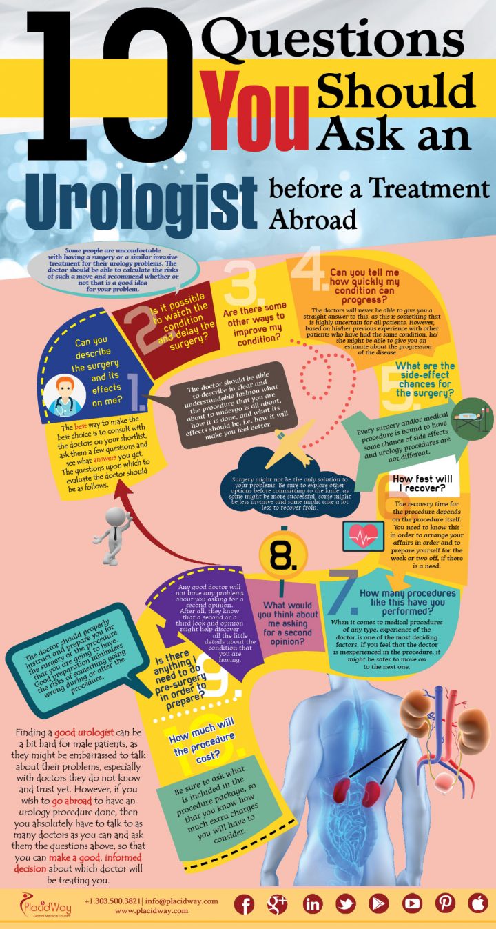 Infographics: 10 Questions you Should Ask an Urologist before a Treatment Abroad