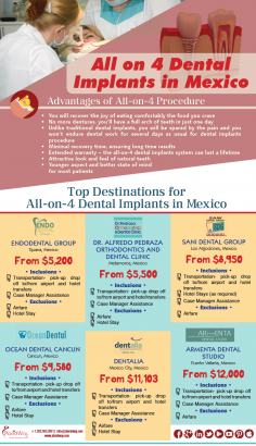 Infographics: All on 4 Dental Implants in Mexico