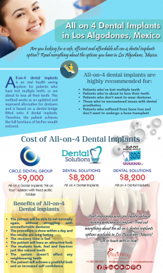 Infographics: All on 4 Dental Implants in Los Algodones Mexico