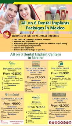 Infographics: All on 6 Dental Implant Package in Mexico
