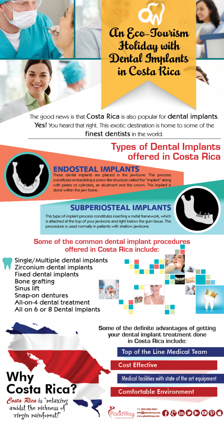 Infographics: An Eco Tourism Holiday with Dental implants in Costa Rica