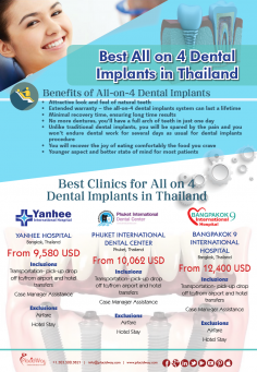 Infographics: All on 4 Dental Implants in Thailand