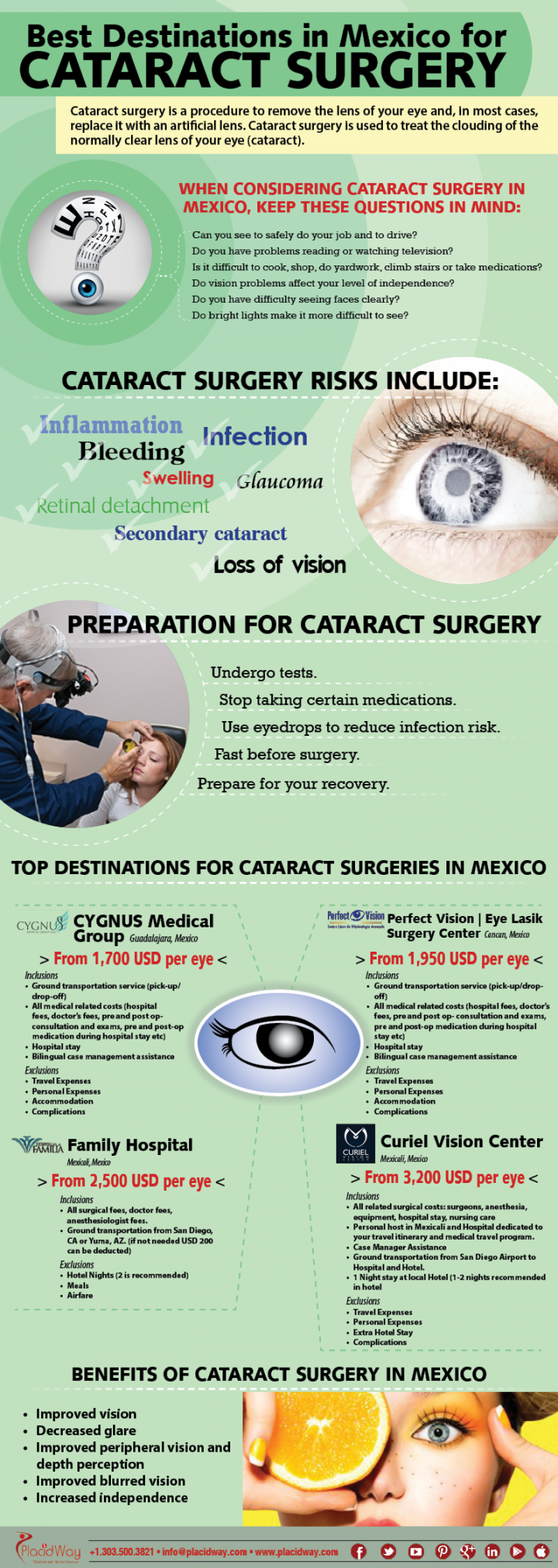 Infographics: Destinations in Mexico for Cataract Surgery