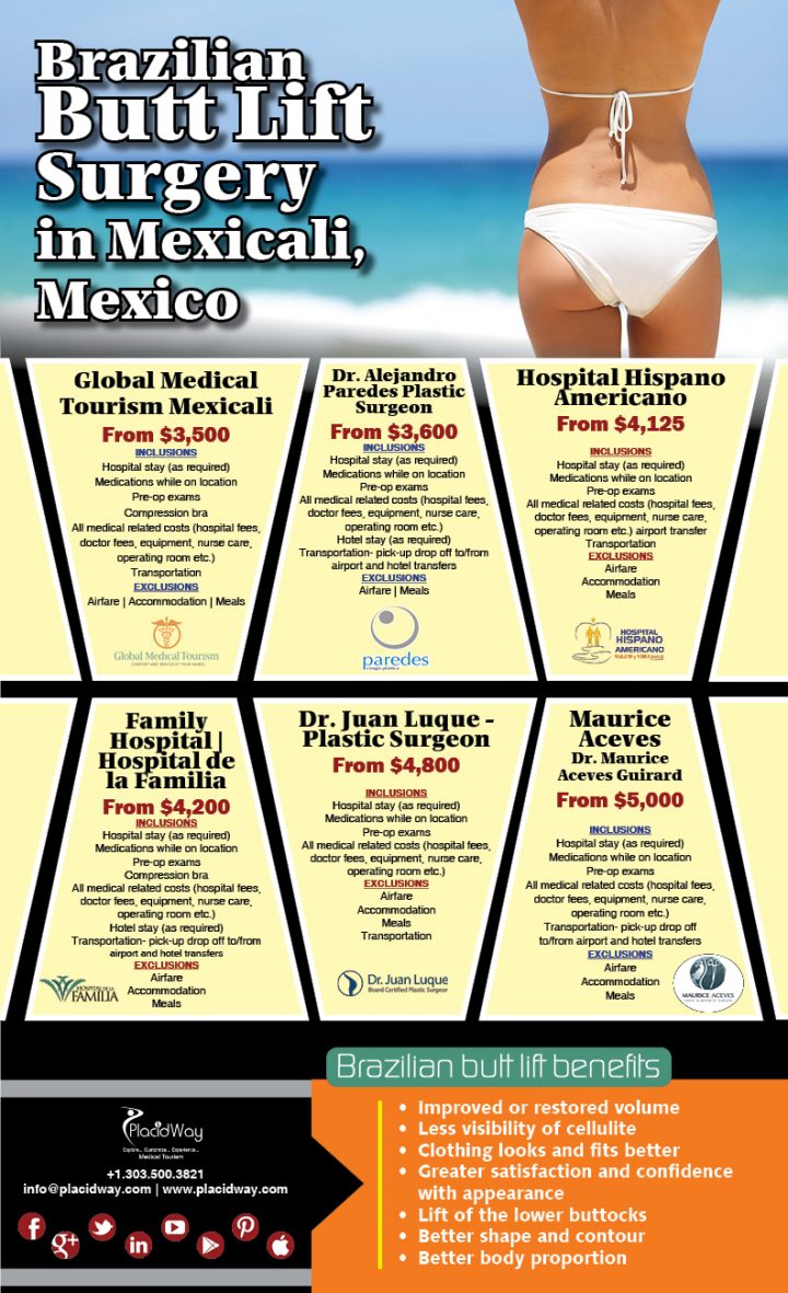 Infographics: Brazilian  Butt Lift Surgery in Mexicali Mexico