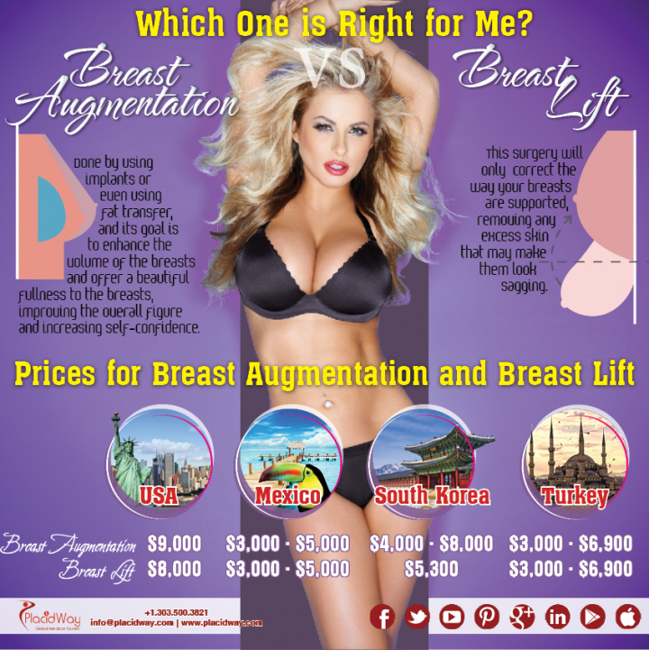 Infographics: Breast Augmentation vs. Breast Lift for You!