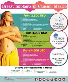 Infographics: Breast Implants Packages in Cancun Mexico