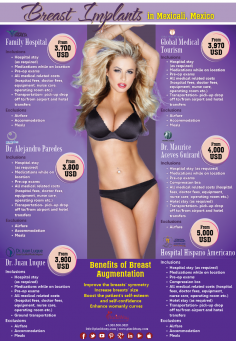 Infographics: Breast Implants in Mexicali Mexico