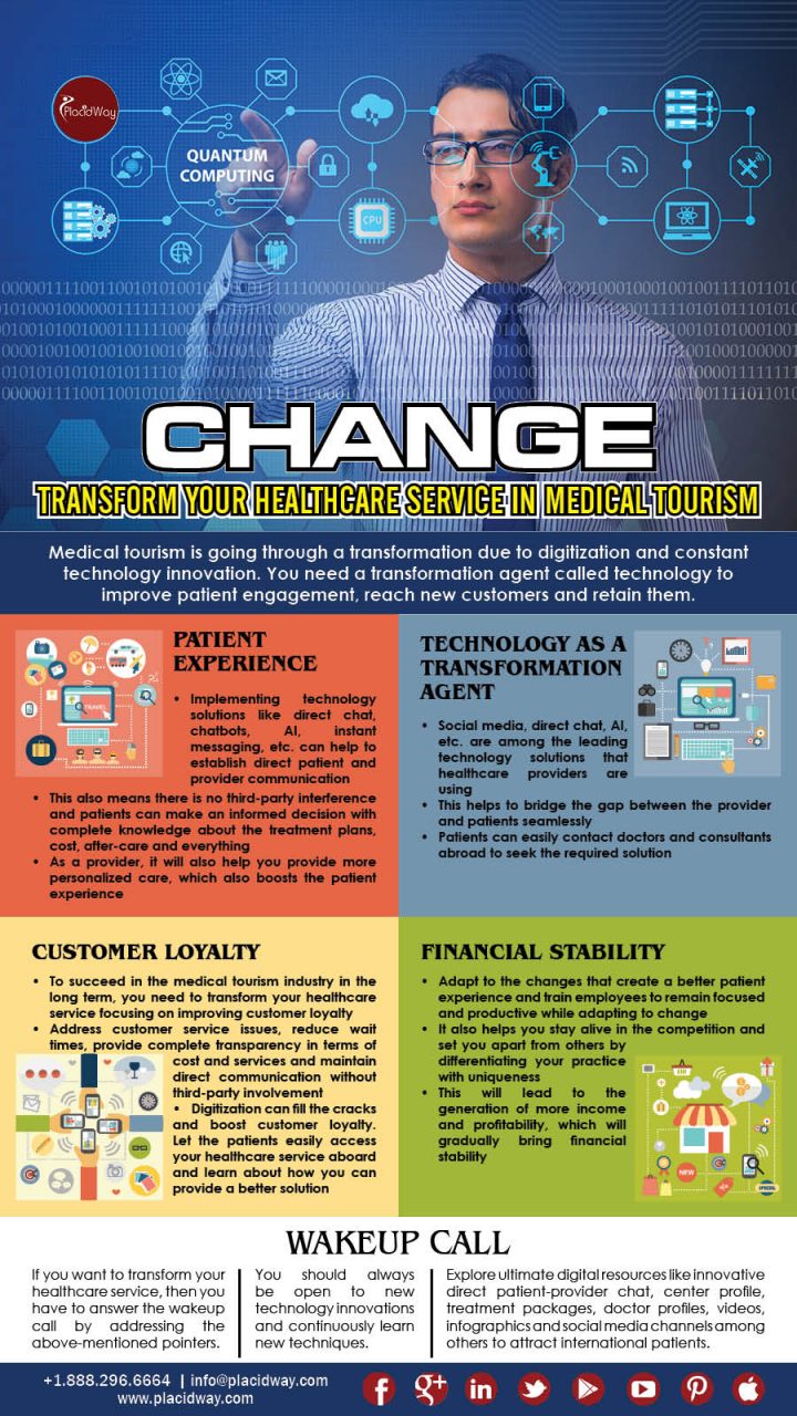 Infographics: Change-Transform your Healthcare Service in Medical Tourism