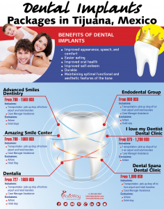 Infographics: Dental Implants Packages in  Tijuana Mexico