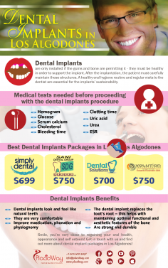 Infographics: Dental Implants in Los Algodones, Mexico