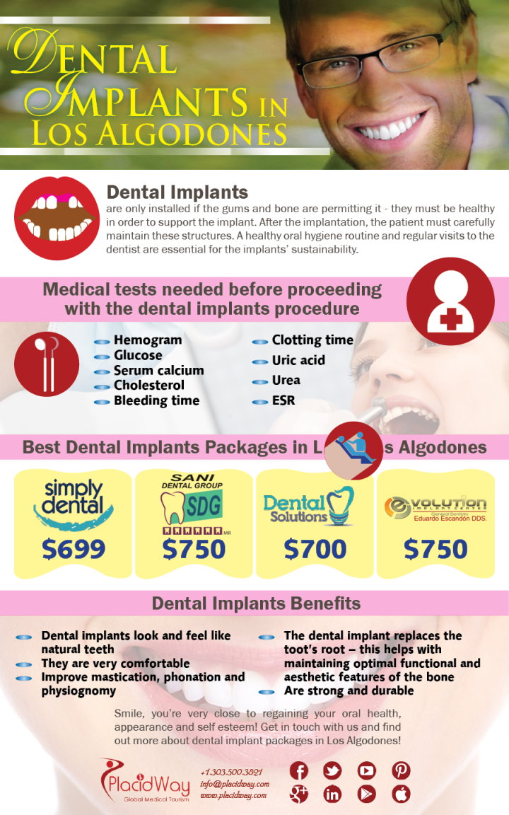 Infographics: Dental Implants in Los Algodones