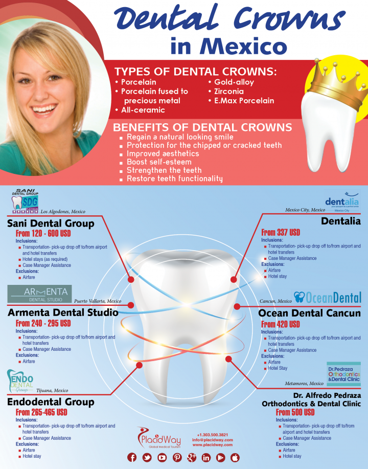 Infographics: Dental Crowns in Mexico