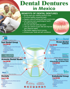 Infographics: Dental Dentures in Mexico