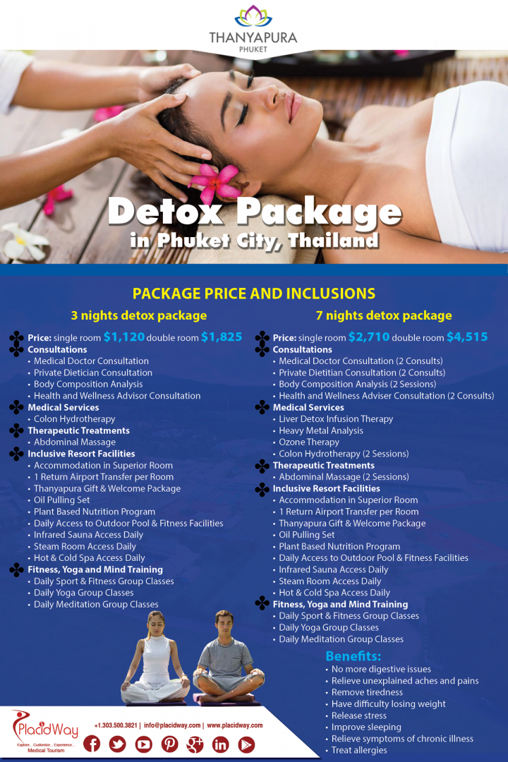 Infographics: Detox Package in Phuket City Thailand