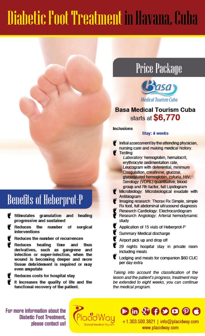 Infographics: Diabetic Foot Treatment in Havana Cuba