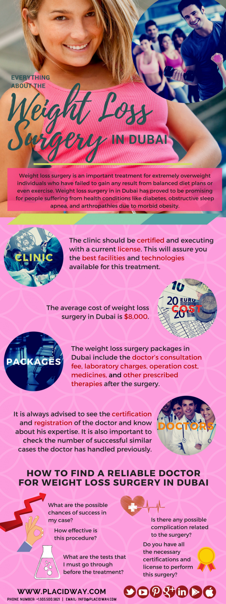 Infographics: Everything about the Weight Loss Surgery in Dubai