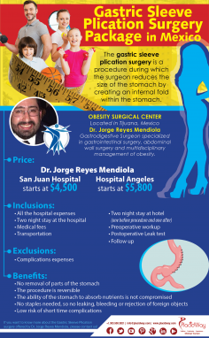 Infographics: Gastric Sleeve Plication Surgery Package in Mexico