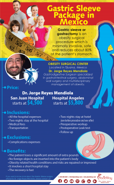 Infographics: Gastric Sleeve Package in Mexico