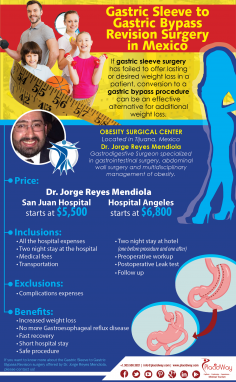 Infographics: Gastric Sleeve to Gastric Bypass Revision Surgery in Mexico