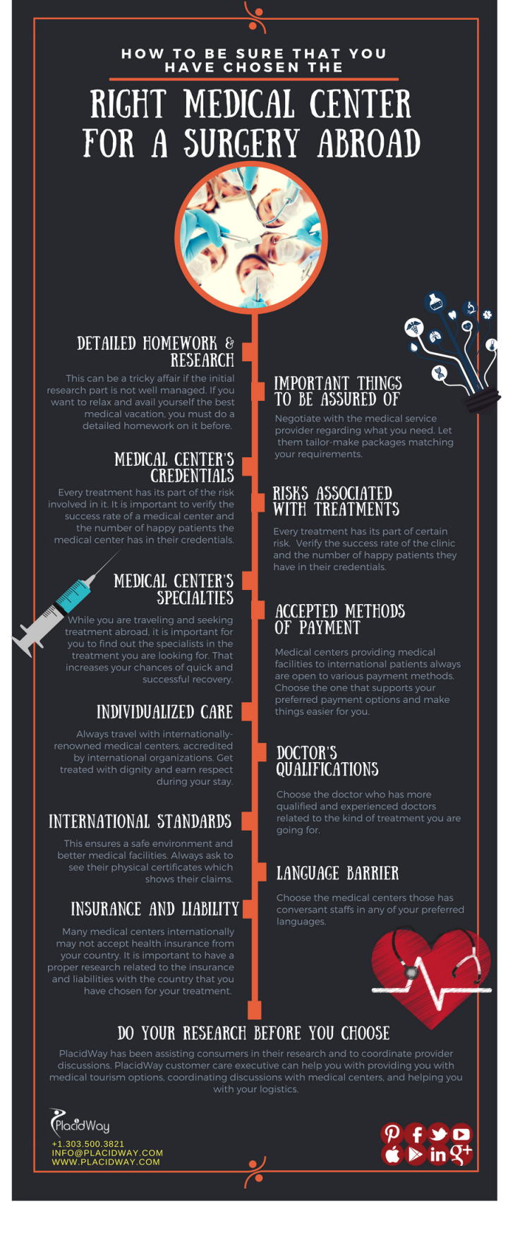 Infographics: Choosing the Right Medical Center for A Surgery Abroad