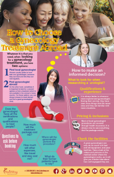 Infographics: How to Choose a Gynecology Treatment Abroad