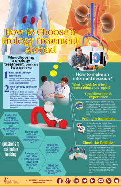 Infographics: How to Choose a Urology Treatment Abroad